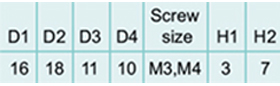 BL Size