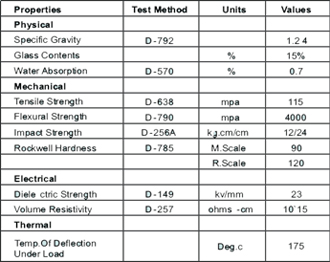 Technical Table